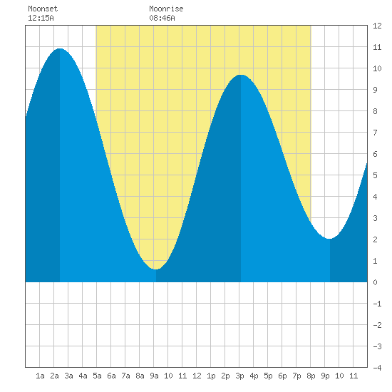 Bucksport tide chart for Wednesday, May 24, 2023