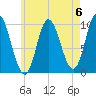 Bucksport tide chart for Saturday, May 6, 2023