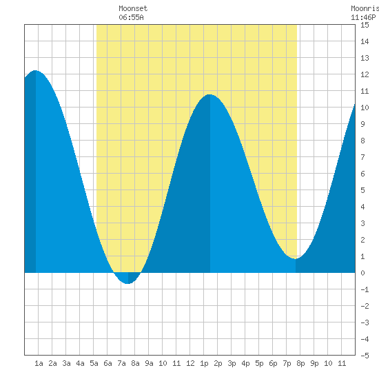 Bucksport tide chart for Monday, May 8, 2023