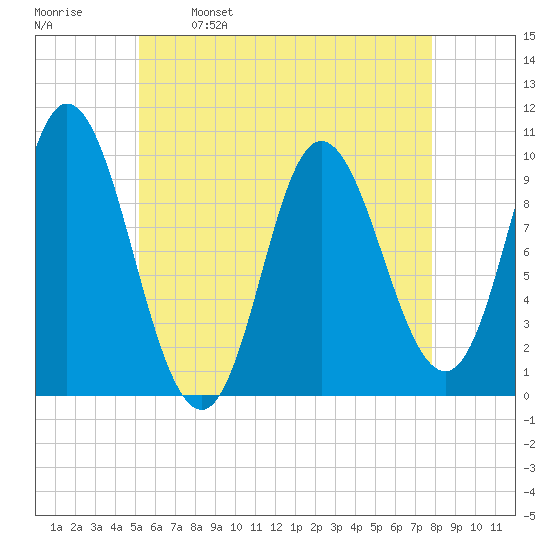 Bucksport tide chart for Tuesday, May 9, 2023