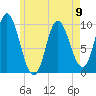 Bucksport tide chart for Tuesday, May 9, 2023