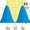 Bucksport tide chart for Sunday, June 11, 2023