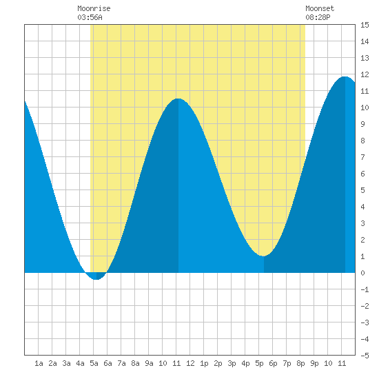 Bucksport tide chart for Saturday, June 17, 2023