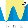 Bucksport tide chart for Saturday, June 17, 2023