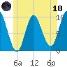 Bucksport tide chart for Sunday, June 18, 2023