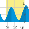 Bucksport tide chart for Thursday, June 1, 2023