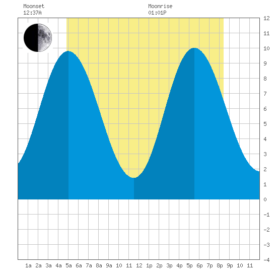 Bucksport tide chart for Monday, June 26, 2023