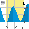 Bucksport tide chart for Saturday, June 3, 2023