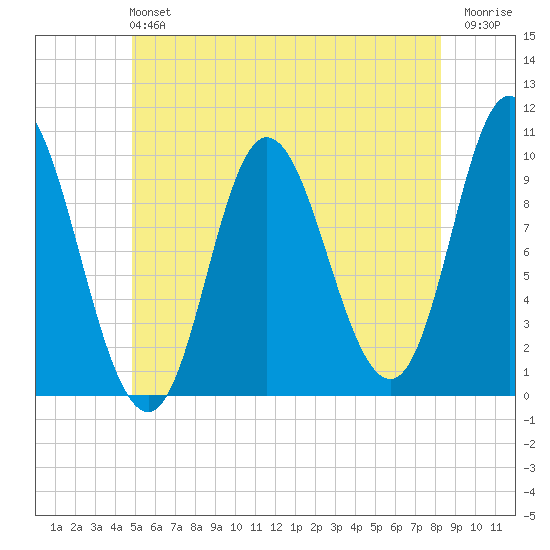 Bucksport tide chart for Sunday, June 4, 2023