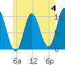 Bucksport tide chart for Sunday, June 4, 2023