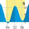 Bucksport tide chart for Monday, June 5, 2023