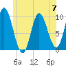 Bucksport tide chart for Wednesday, June 7, 2023