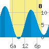 Bucksport tide chart for Thursday, June 8, 2023