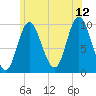 Bucksport tide chart for Wednesday, July 12, 2023