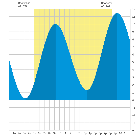 Bucksport tide chart for Friday, July 14, 2023