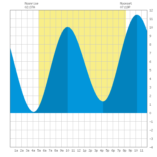 Bucksport tide chart for Saturday, July 15, 2023