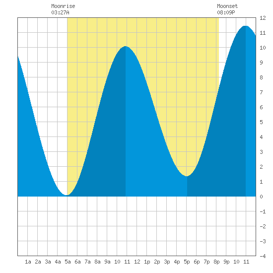 Bucksport tide chart for Sunday, July 16, 2023
