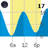 Bucksport tide chart for Monday, July 17, 2023