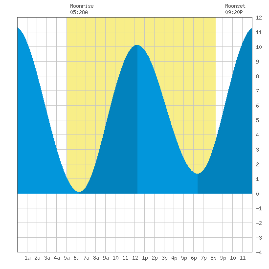 Bucksport tide chart for Tuesday, July 18, 2023