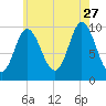 Bucksport tide chart for Thursday, July 27, 2023