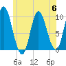 Bucksport tide chart for Thursday, July 6, 2023