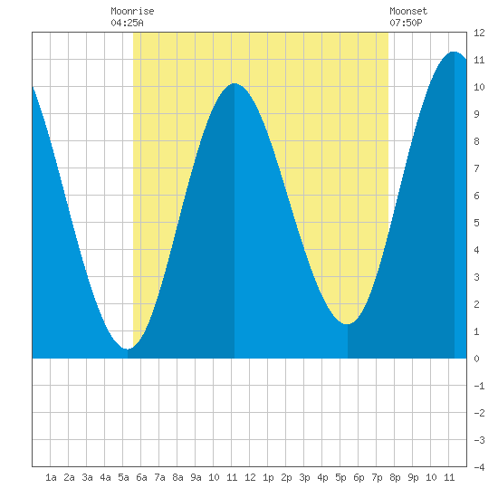 Bucksport tide chart for Tuesday, August 15, 2023
