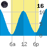 Bucksport tide chart for Wednesday, August 16, 2023