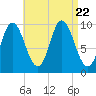 Bucksport tide chart for Tuesday, August 22, 2023