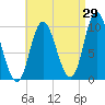 Bucksport tide chart for Tuesday, August 29, 2023