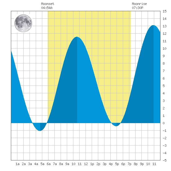 Bucksport tide chart for Wednesday, August 30, 2023