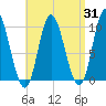 Bucksport tide chart for Thursday, August 31, 2023