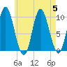 Bucksport tide chart for Saturday, August 5, 2023