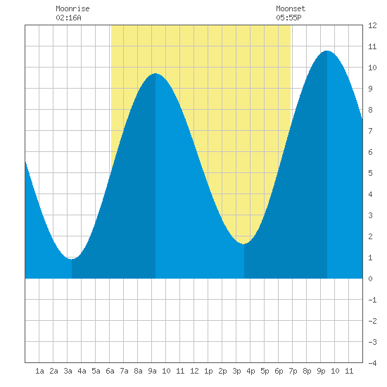 Bucksport tide chart for Monday, September 11, 2023
