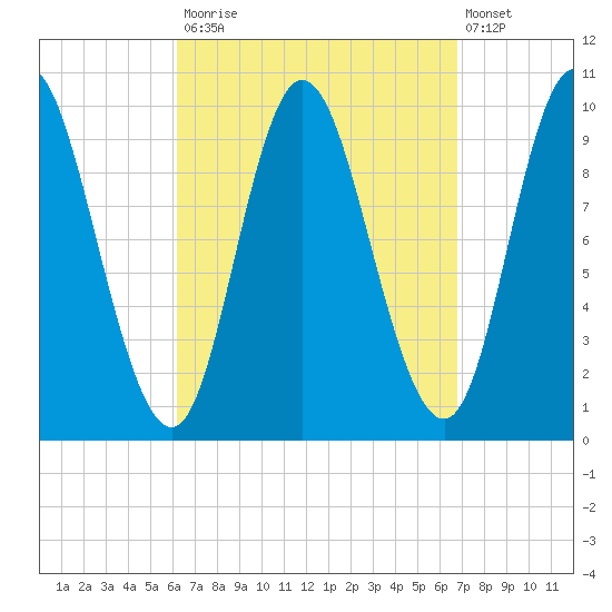 Bucksport tide chart for Friday, September 15, 2023