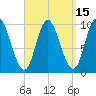Bucksport tide chart for Friday, September 15, 2023