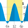 Bucksport tide chart for Friday, September 1, 2023