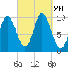 Bucksport tide chart for Wednesday, September 20, 2023
