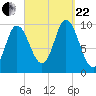 Bucksport tide chart for Friday, September 22, 2023