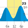 Bucksport tide chart for Saturday, September 23, 2023