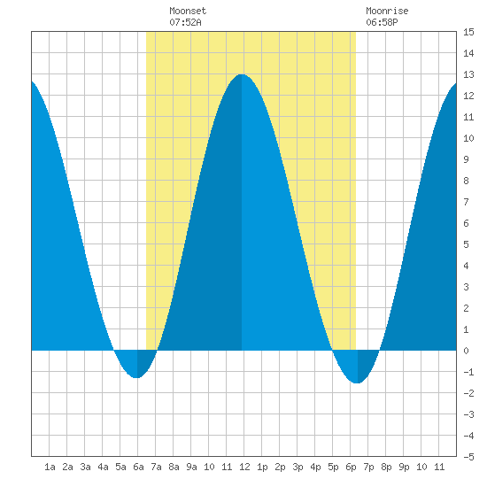 Bucksport tide chart for Saturday, September 30, 2023
