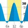 Bucksport tide chart for Saturday, September 30, 2023