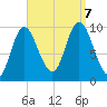 Bucksport tide chart for Thursday, September 7, 2023