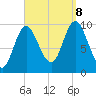 Bucksport tide chart for Friday, September 8, 2023