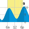 Bucksport tide chart for Saturday, September 9, 2023