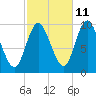 Bucksport tide chart for Wednesday, October 11, 2023