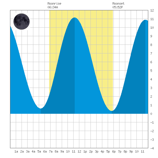 Bucksport tide chart for Saturday, October 14, 2023