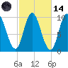 Bucksport tide chart for Saturday, October 14, 2023