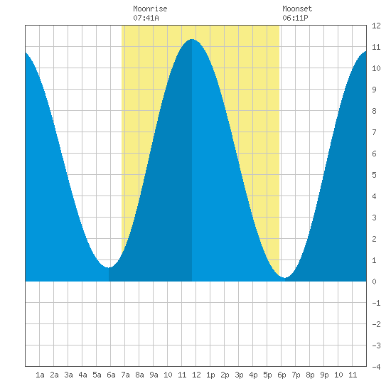 Bucksport tide chart for Sunday, October 15, 2023