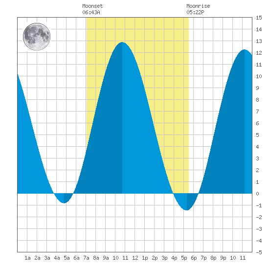 Bucksport tide chart for Saturday, October 28, 2023