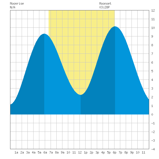 Bucksport tide chart for Saturday, October 7, 2023
